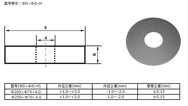 Cemented Carbide